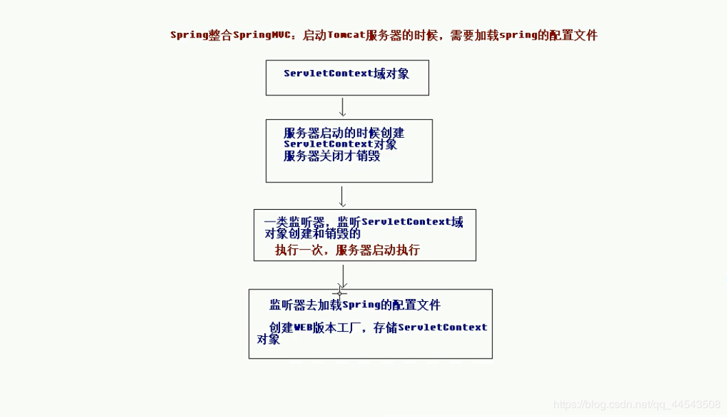 点击在新窗口中浏览原图
CTRL+鼠标滚轮放大或缩小
