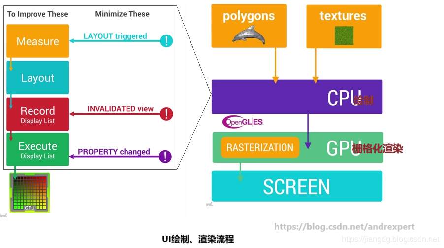 点击在新窗口中浏览原图
CTRL+鼠标滚轮放大或缩小
