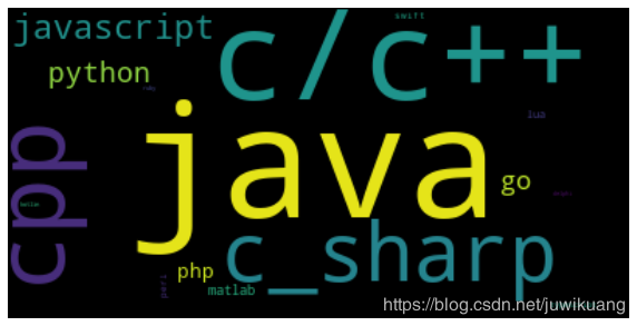 点击在新窗口中浏览原图
CTRL+鼠标滚轮放大或缩小