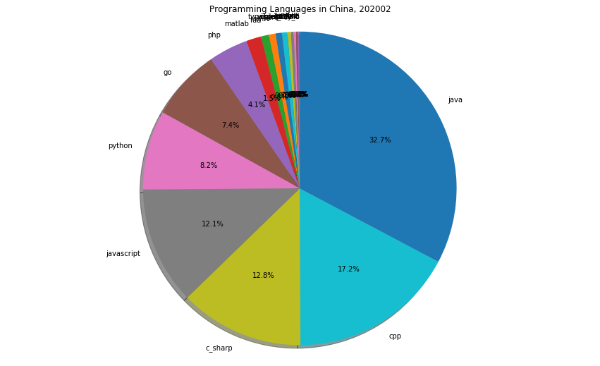 点击在新窗口中浏览原图
CTRL+鼠标滚轮放大或缩小