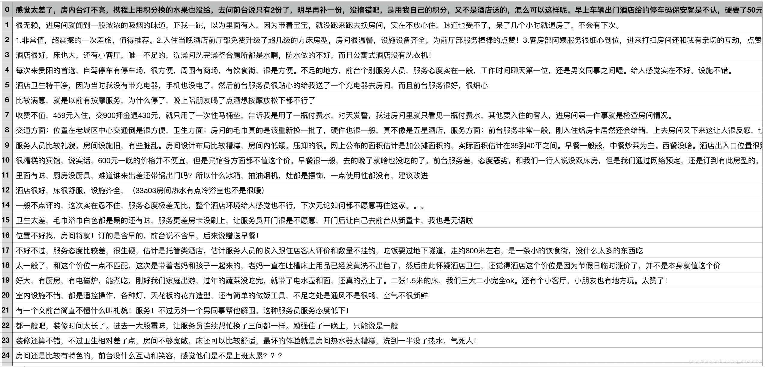 点击在新窗口中浏览原图
CTRL+鼠标滚轮放大或缩小