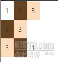 点击在新窗口中浏览原图
CTRL+鼠标滚轮放大或缩小