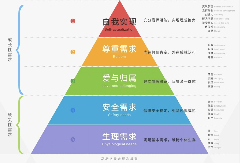 点击在新窗口中浏览原图
CTRL+鼠标滚轮放大或缩小