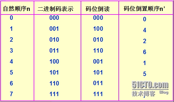 点击在新窗口中浏览原图
CTRL+鼠标滚轮放大或缩小