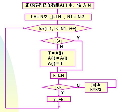 点击在新窗口中浏览原图
CTRL+鼠标滚轮放大或缩小