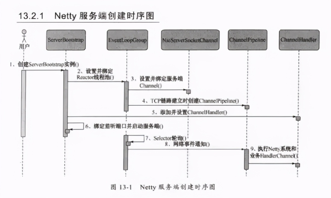 点击在新窗口中浏览原图
CTRL+鼠标滚轮放大或缩小