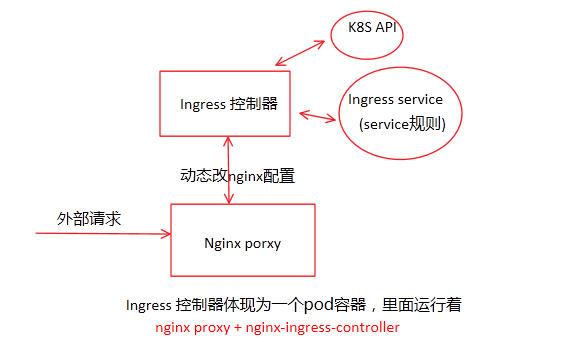 点击在新窗口中浏览原图
CTRL+鼠标滚轮放大或缩小