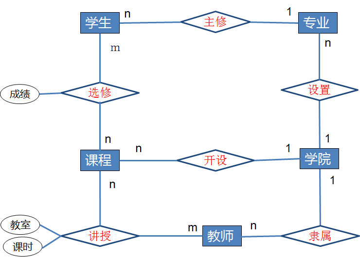 点击在新窗口中浏览原图
CTRL+鼠标滚轮放大或缩小