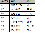 点击在新窗口中浏览原图
CTRL+鼠标滚轮放大或缩小