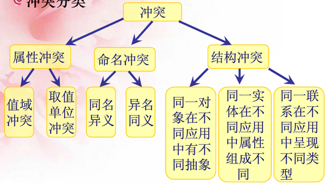 点击在新窗口中浏览原图
CTRL+鼠标滚轮放大或缩小