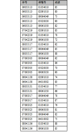 点击在新窗口中浏览原图
CTRL+鼠标滚轮放大或缩小