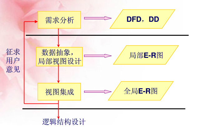 点击在新窗口中浏览原图
CTRL+鼠标滚轮放大或缩小