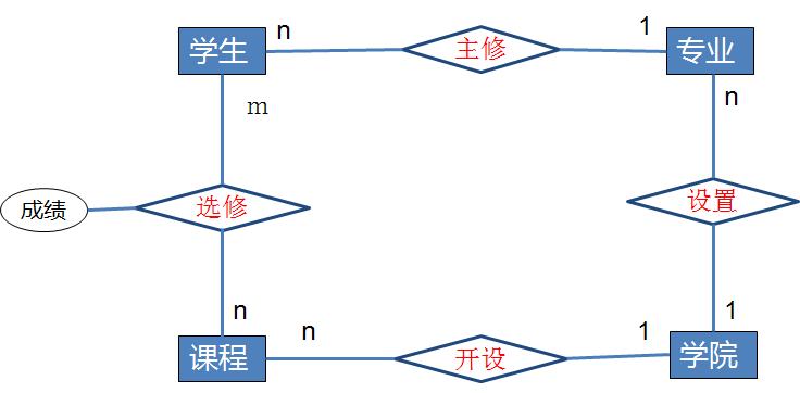 点击在新窗口中浏览原图
CTRL+鼠标滚轮放大或缩小