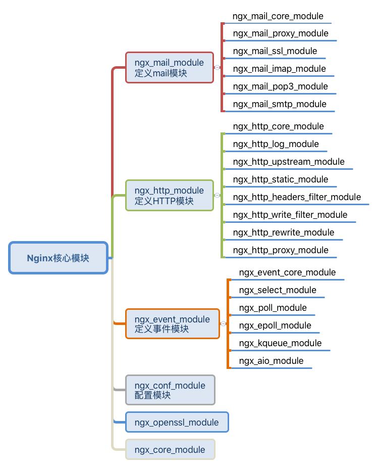 点击在新窗口中浏览原图
CTRL+鼠标滚轮放大或缩小