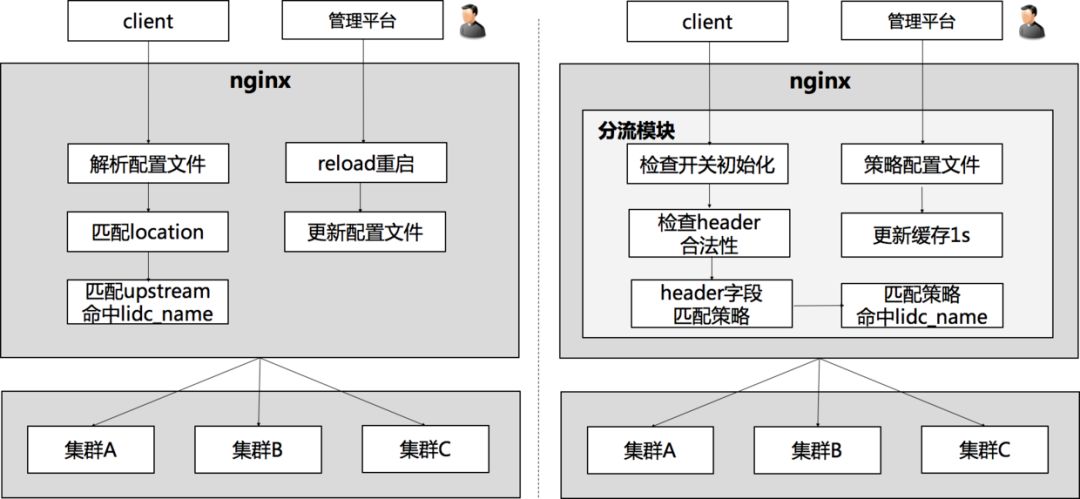 点击在新窗口中浏览原图
CTRL+鼠标滚轮放大或缩小