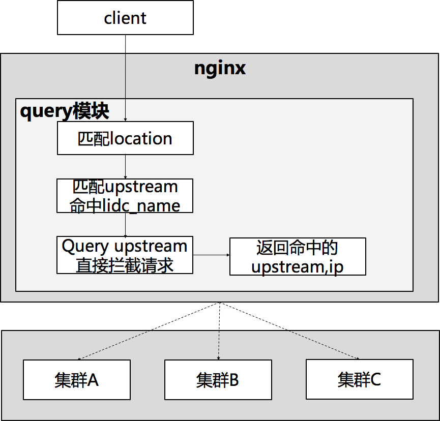点击在新窗口中浏览原图
CTRL+鼠标滚轮放大或缩小