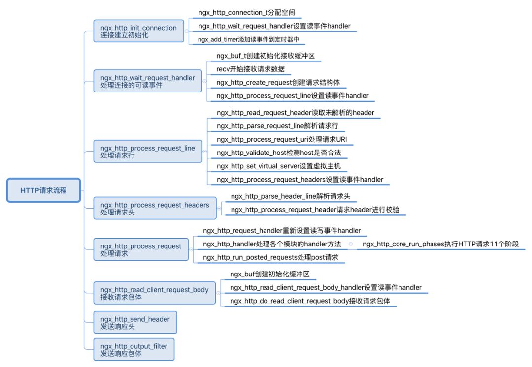 点击在新窗口中浏览原图
CTRL+鼠标滚轮放大或缩小
