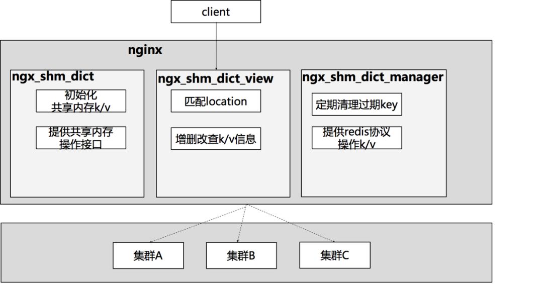 点击在新窗口中浏览原图
CTRL+鼠标滚轮放大或缩小