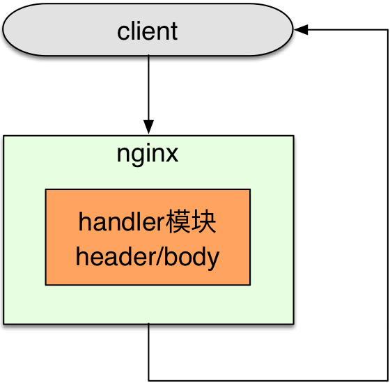 点击在新窗口中浏览原图
CTRL+鼠标滚轮放大或缩小