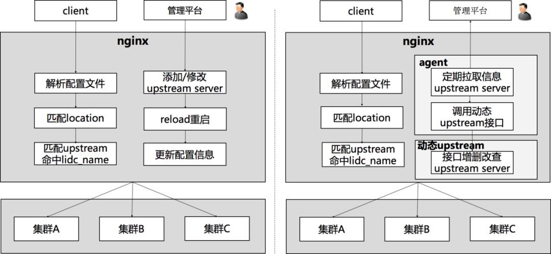 点击在新窗口中浏览原图
CTRL+鼠标滚轮放大或缩小