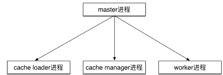 点击在新窗口中浏览原图
CTRL+鼠标滚轮放大或缩小