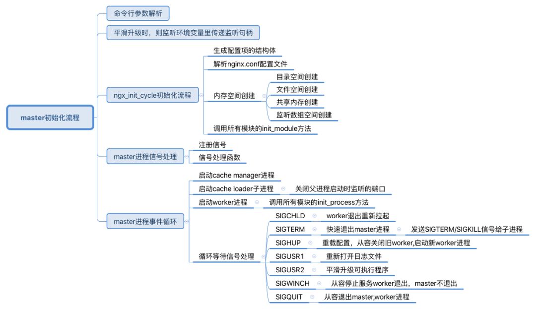 点击在新窗口中浏览原图
CTRL+鼠标滚轮放大或缩小
