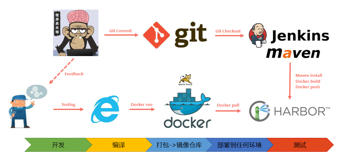 点击在新窗口中浏览原图
CTRL+鼠标滚轮放大或缩小
