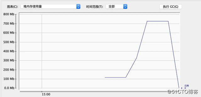 点击在新窗口中浏览原图
CTRL+鼠标滚轮放大或缩小