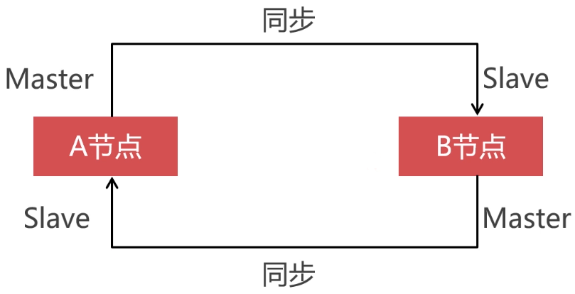 点击在新窗口中浏览原图
CTRL+鼠标滚轮放大或缩小