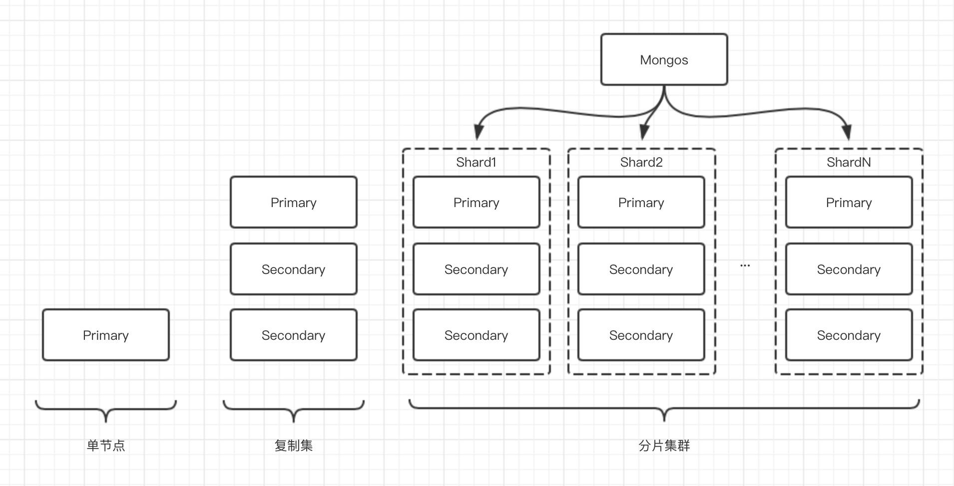 点击在新窗口中浏览原图
CTRL+鼠标滚轮放大或缩小