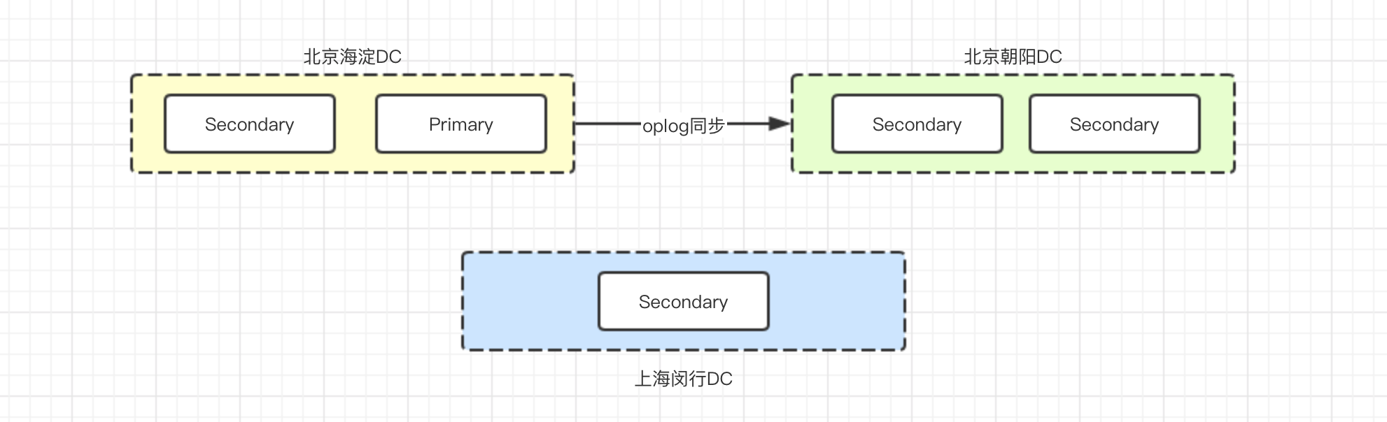 点击在新窗口中浏览原图
CTRL+鼠标滚轮放大或缩小