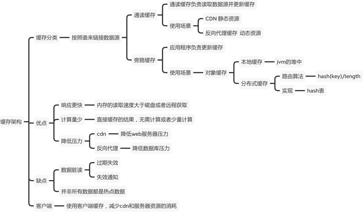 点击在新窗口中浏览原图
CTRL+鼠标滚轮放大或缩小