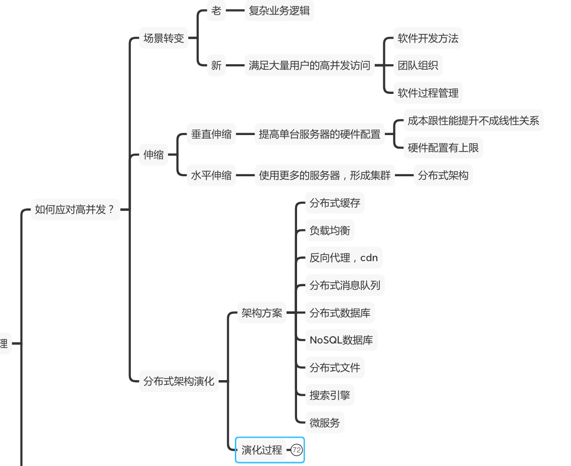 点击在新窗口中浏览原图
CTRL+鼠标滚轮放大或缩小