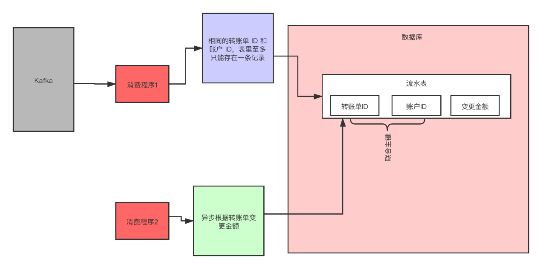 点击在新窗口中浏览原图
CTRL+鼠标滚轮放大或缩小