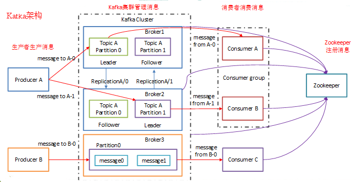 点击在新窗口中浏览原图
CTRL+鼠标滚轮放大或缩小