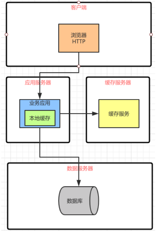 点击在新窗口中浏览原图
CTRL+鼠标滚轮放大或缩小