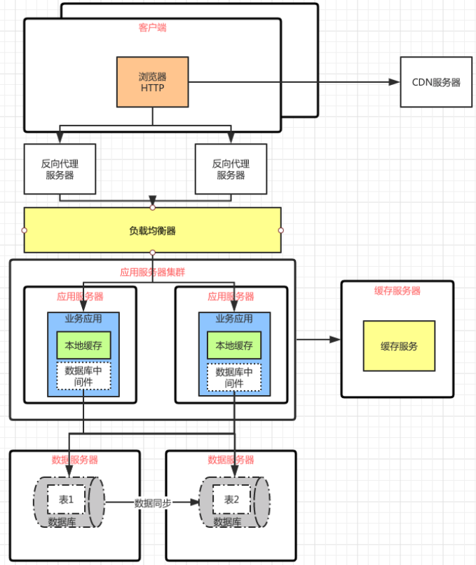 点击在新窗口中浏览原图
CTRL+鼠标滚轮放大或缩小