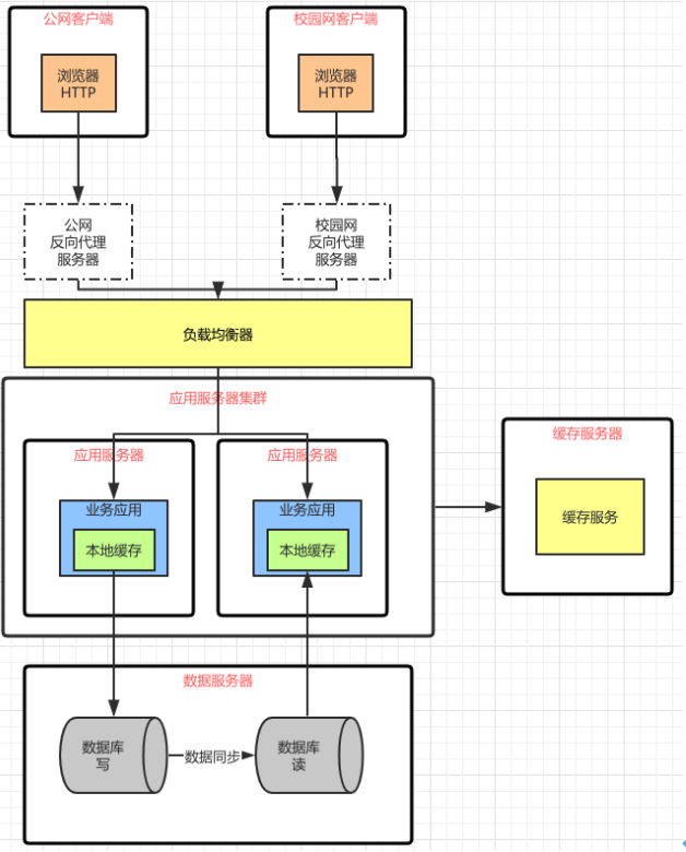 点击在新窗口中浏览原图
CTRL+鼠标滚轮放大或缩小