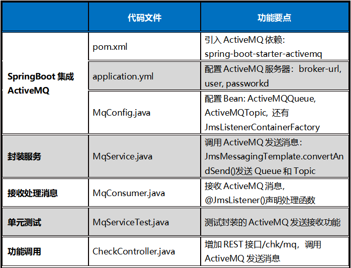 点击在新窗口中浏览原图
CTRL+鼠标滚轮放大或缩小