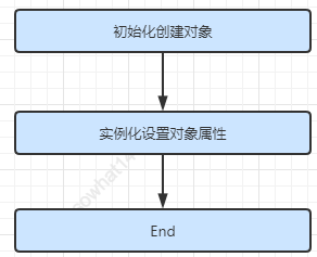 点击在新窗口中浏览原图
CTRL+鼠标滚轮放大或缩小