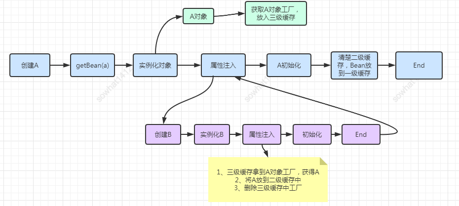 点击在新窗口中浏览原图
CTRL+鼠标滚轮放大或缩小