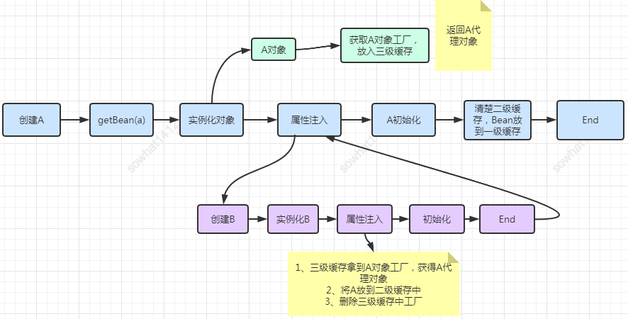 点击在新窗口中浏览原图
CTRL+鼠标滚轮放大或缩小