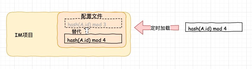 点击在新窗口中浏览原图
CTRL+鼠标滚轮放大或缩小