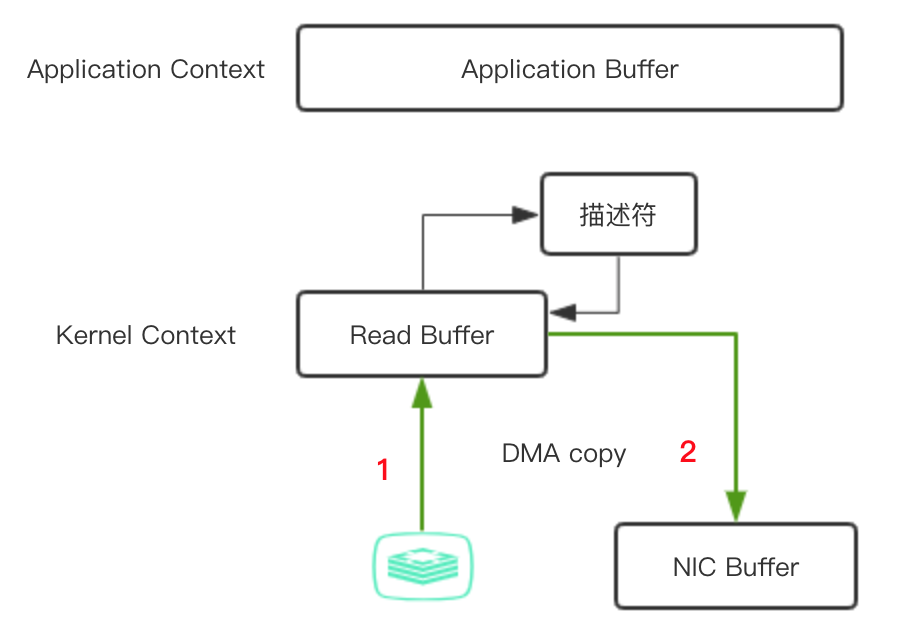 点击在新窗口中浏览原图
CTRL+鼠标滚轮放大或缩小