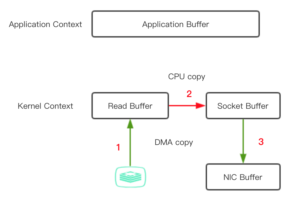 点击在新窗口中浏览原图
CTRL+鼠标滚轮放大或缩小