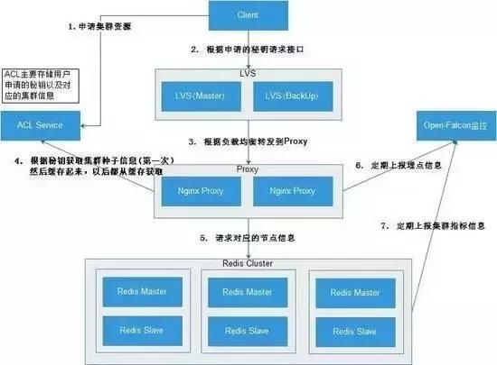 点击在新窗口中浏览原图
CTRL+鼠标滚轮放大或缩小