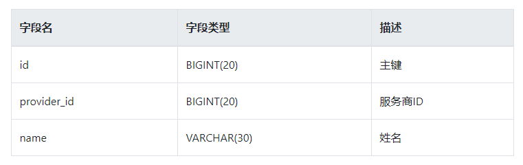 点击在新窗口中浏览原图
CTRL+鼠标滚轮放大或缩小