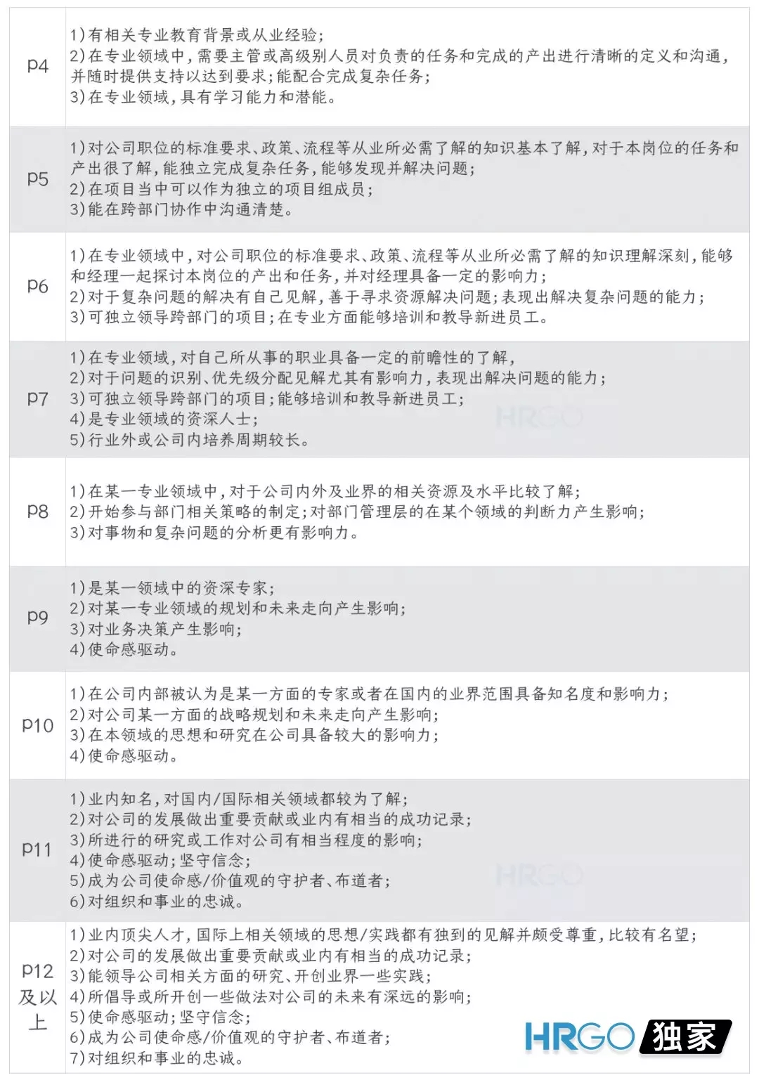 点击在新窗口中浏览原图
CTRL+鼠标滚轮放大或缩小