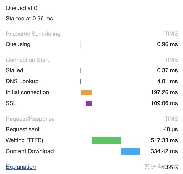 点击在新窗口中浏览原图
CTRL+鼠标滚轮放大或缩小