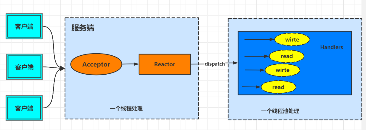 点击在新窗口中浏览原图
CTRL+鼠标滚轮放大或缩小